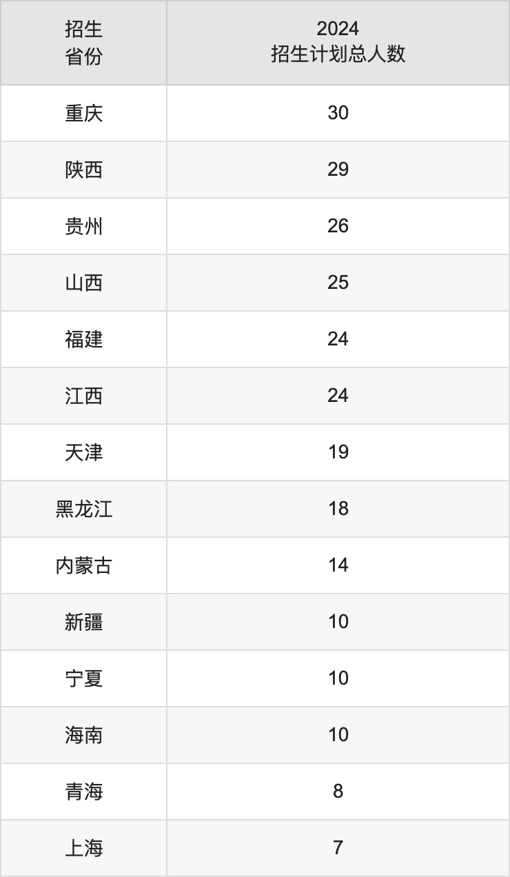 北京外國語大學(xué)2025高考招生簡章及各省招生計劃人數(shù)