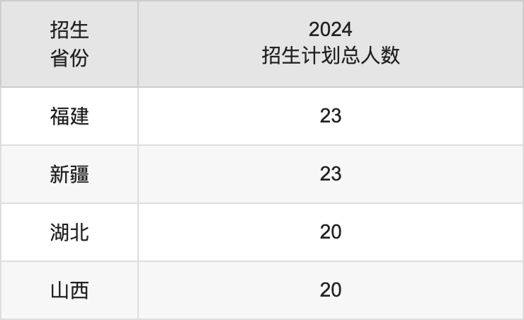 浙江水利水電學(xué)院2025高考招生簡(jiǎn)章,各省招生計(jì)劃人數(shù)匯總