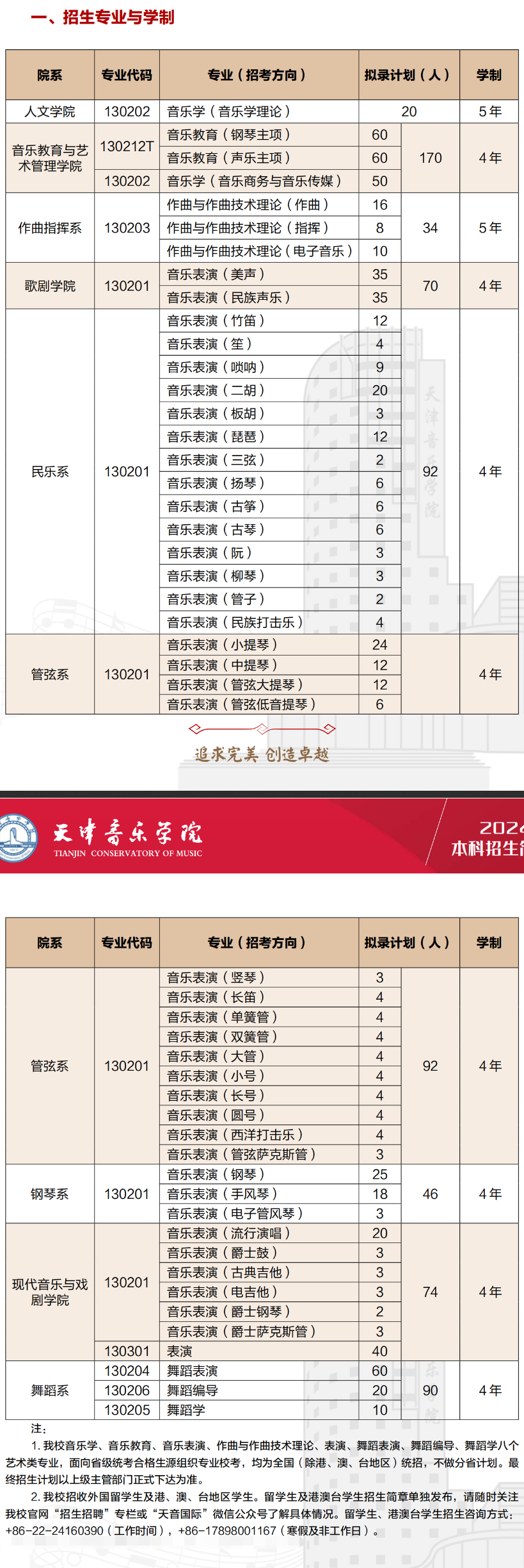 天津音樂學(xué)院2025高考招生簡章,各省招生計(jì)劃人數(shù)匯總