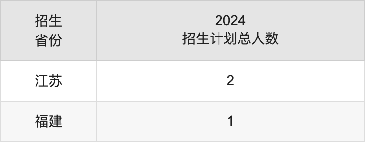 北京服裝學院2025高考招生簡章,各省招生計劃人數匯總