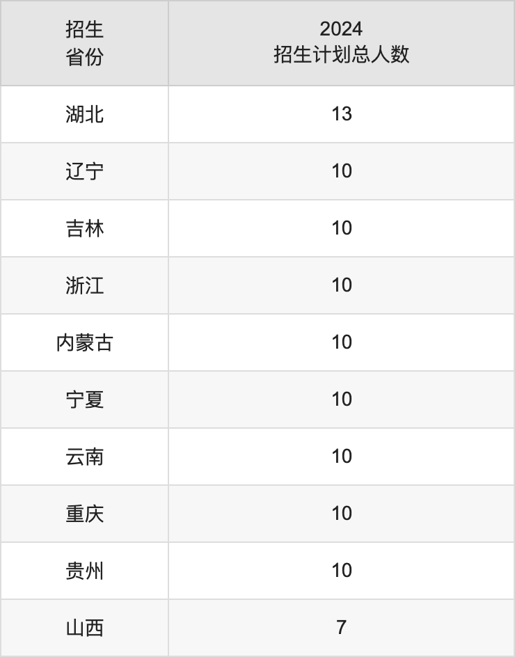 信陽師范大學2025高考招生簡章,各省招生計劃人數(shù)匯總
