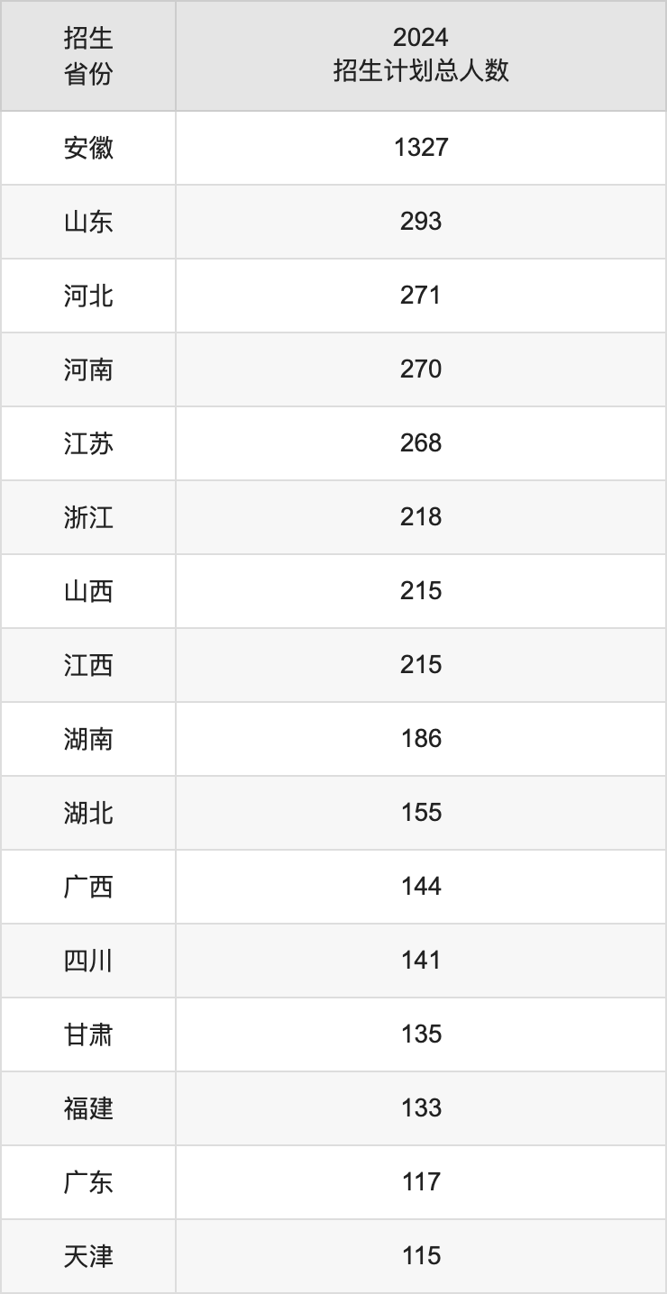 合肥工業(yè)大學(xué)2025高考招生簡(jiǎn)章及各省招生計(jì)劃人數(shù)