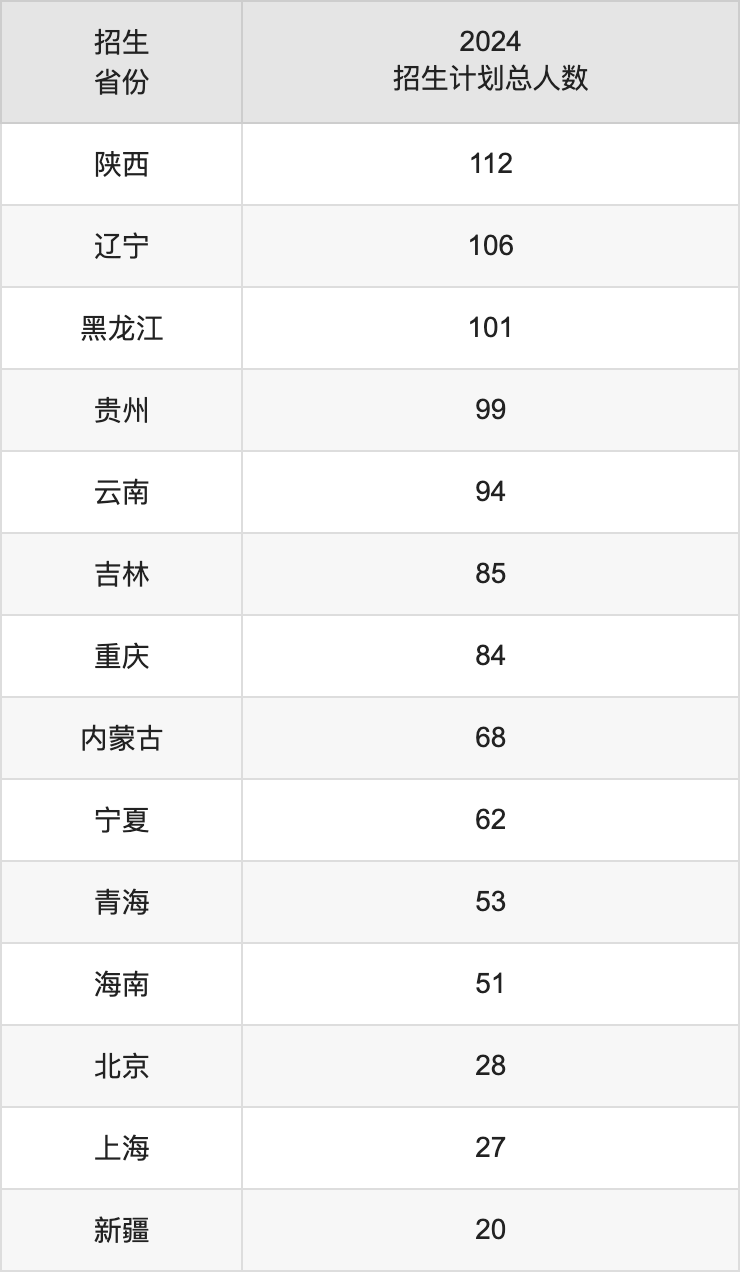 合肥工業(yè)大學(xué)2025高考招生簡(jiǎn)章及各省招生計(jì)劃人數(shù)