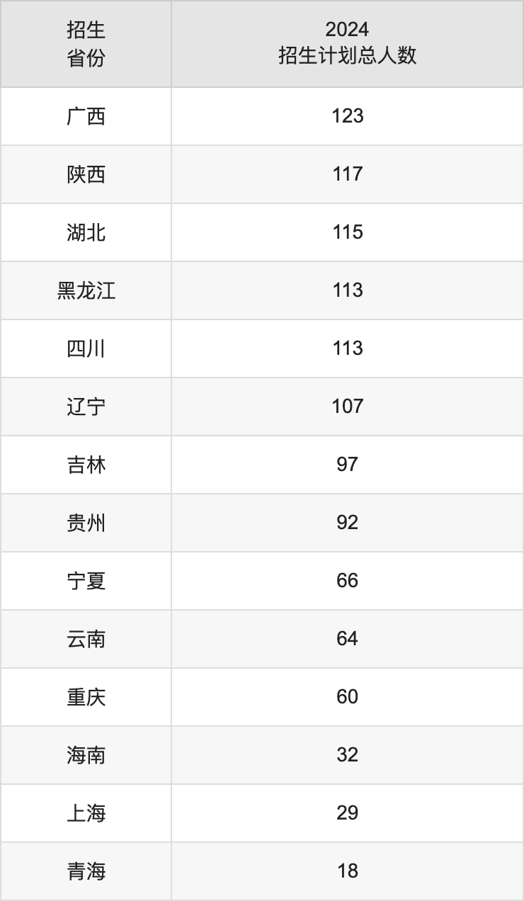 北京化工大學(xué)2025高考招生簡(jiǎn)章及各省招生計(jì)劃人數(shù)
