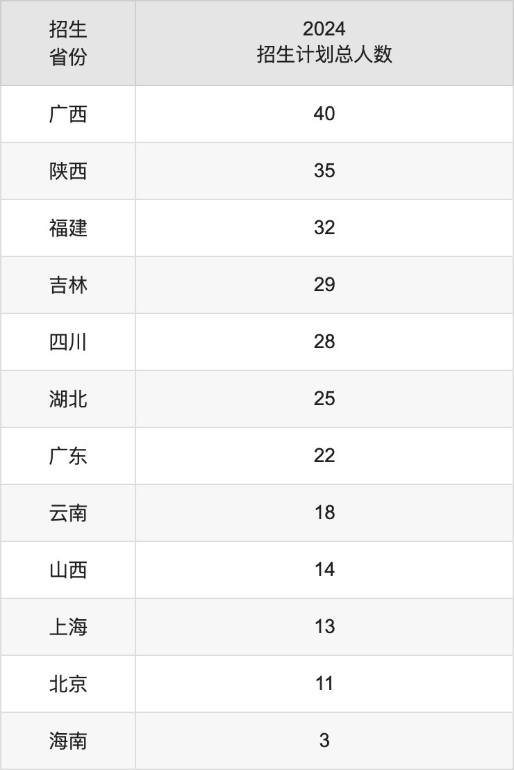 南京師范大學2025高考招生簡章及各省招生計劃人數(shù)