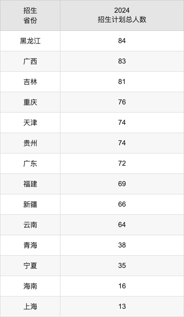 北京科技大學(xué)2025高考招生簡(jiǎn)章及各省招生計(jì)劃人數(shù)