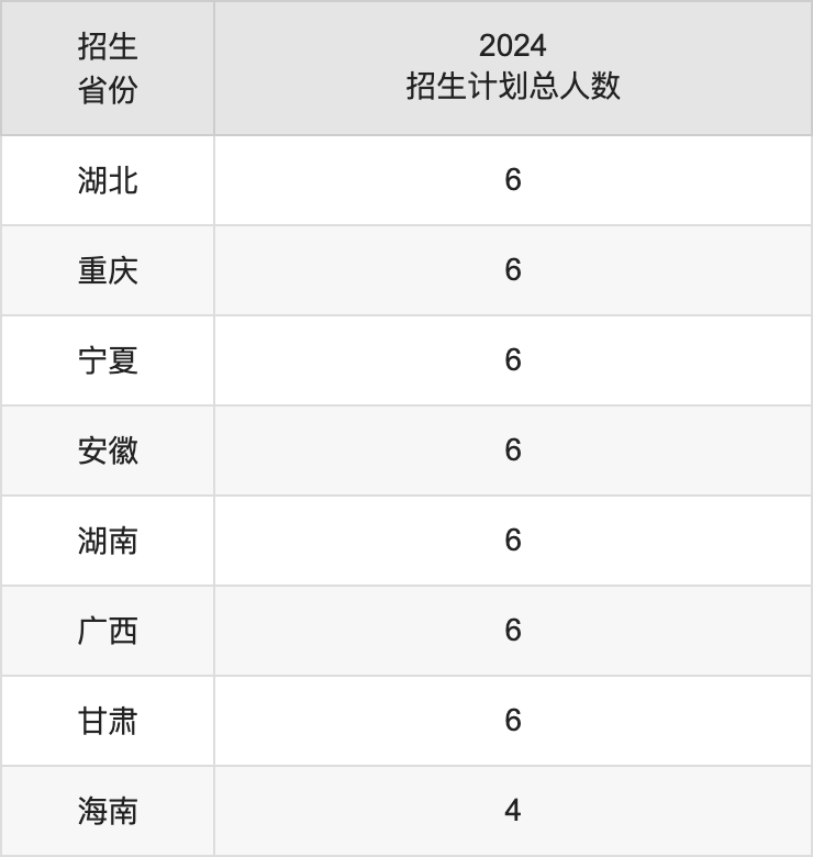 鄭州師范學(xué)院2025高考招生簡(jiǎn)章,各省招生計(jì)劃人數(shù)匯總