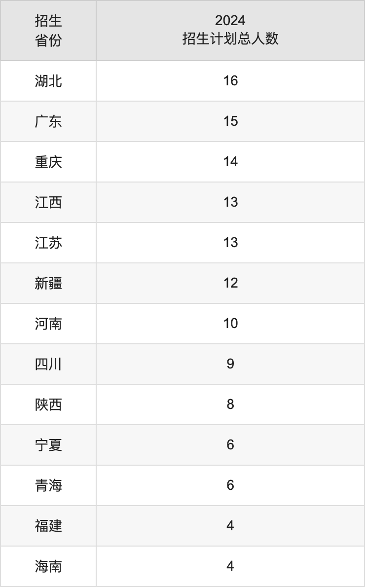 北京工業(yè)大學(xué)2025高考招生簡章及各省招生計劃人數(shù)