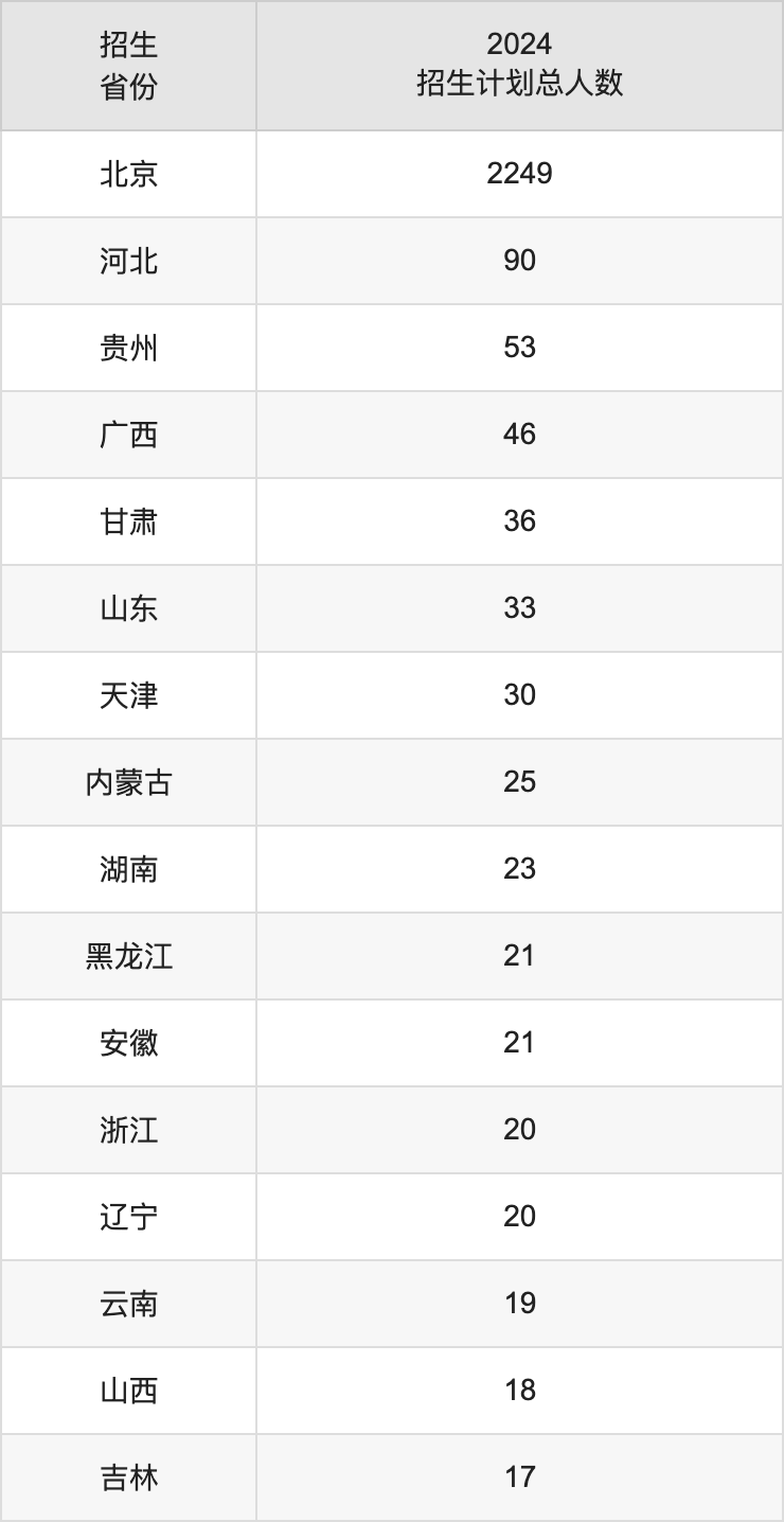 北京工業(yè)大學(xué)2025高考招生簡章及各省招生計劃人數(shù)