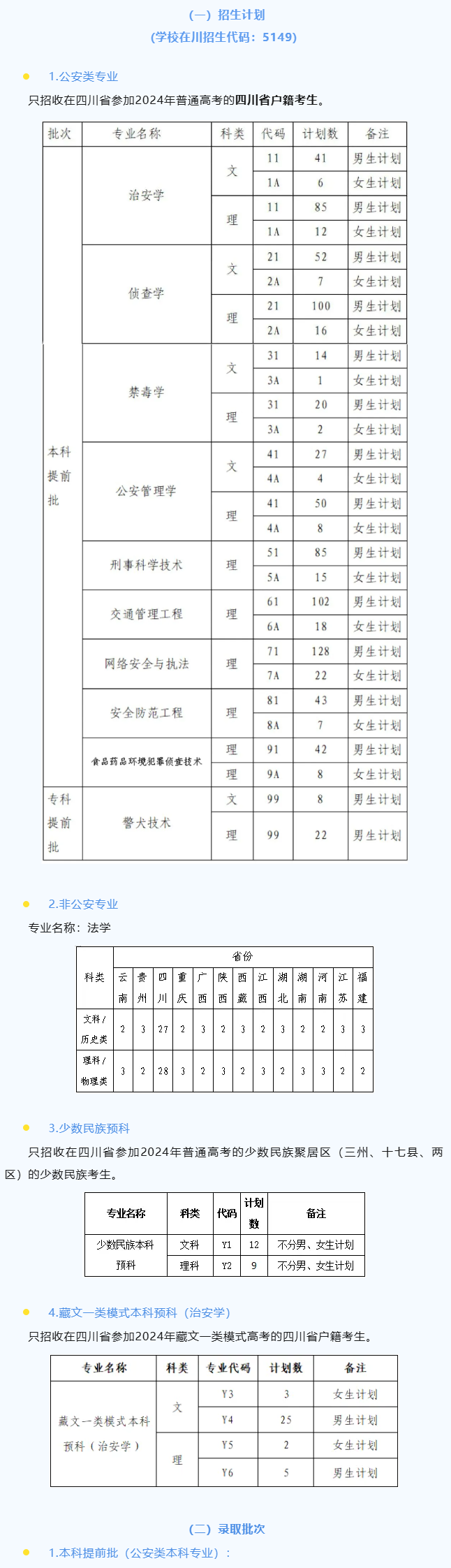 四川警察學(xué)院2025高考招生簡(jiǎn)章,各省招生計(jì)劃人數(shù)匯總