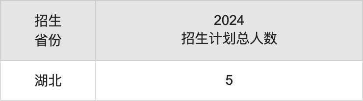 河北科技師范學(xué)院2025高考招生簡章,各省招生計劃人數(shù)匯總