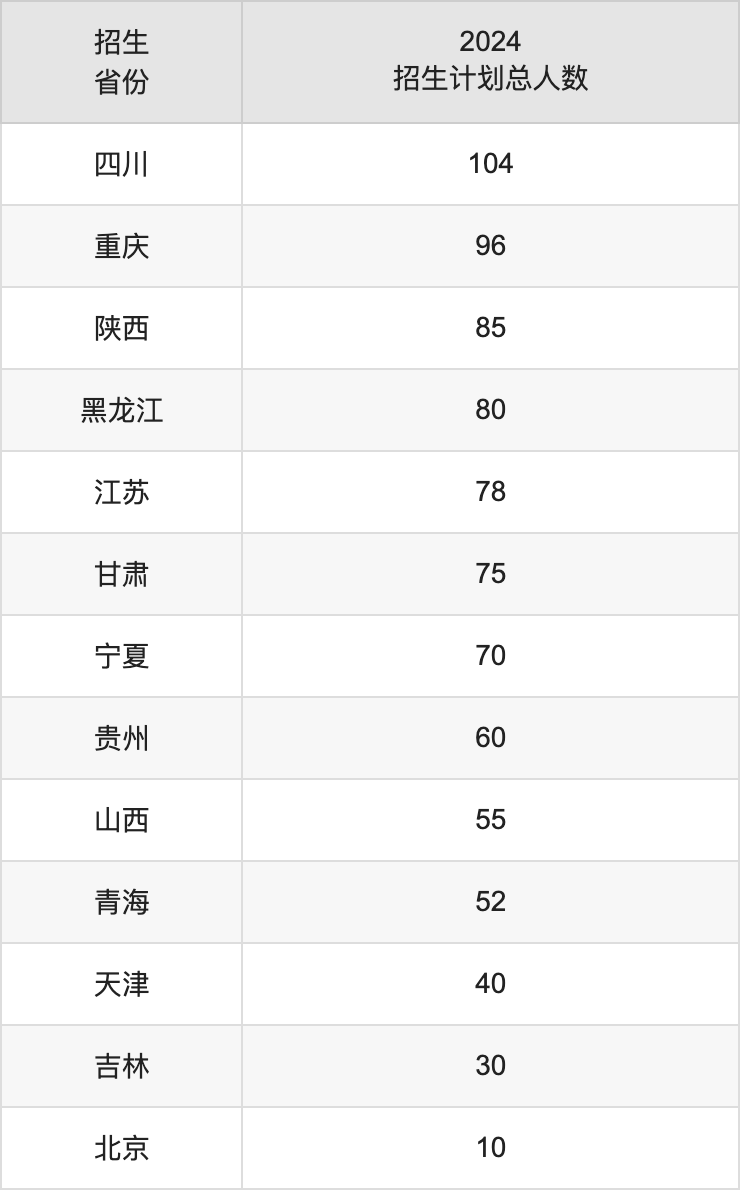 中南林業(yè)科技大學(xué)2025高考招生簡(jiǎn)章,各省招生計(jì)劃人數(shù)匯總
