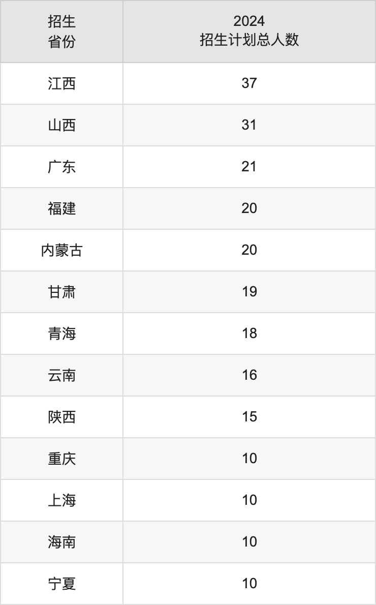 沈陽化工大學(xué)2025高考招生簡章,各省招生計劃人數(shù)匯總