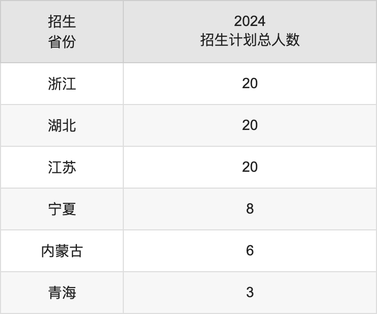 遼寧工業(yè)大學(xué)2025高考招生簡(jiǎn)章,各省招生計(jì)劃人數(shù)匯總