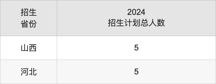 成都師范學(xué)院2025高考招生簡章,各省招生計劃人數(shù)匯總