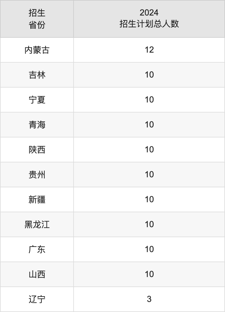 新余學(xué)院2025高考招生簡(jiǎn)章,各省招生計(jì)劃人數(shù)匯總