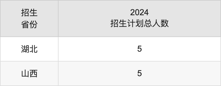 文山學(xué)院2025高考招生簡章,各省招生計(jì)劃人數(shù)匯總