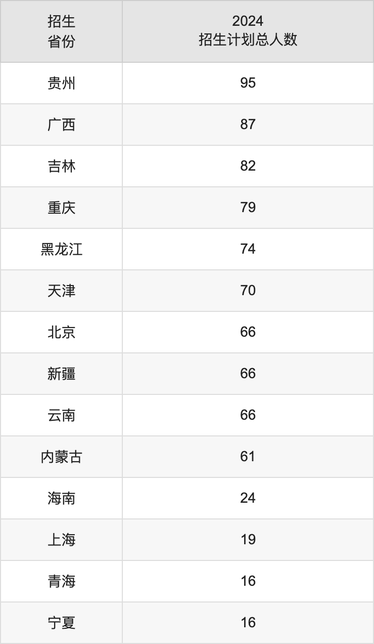 南京航空航天大學2025高考招生簡章及各省招生計劃人數(shù)
