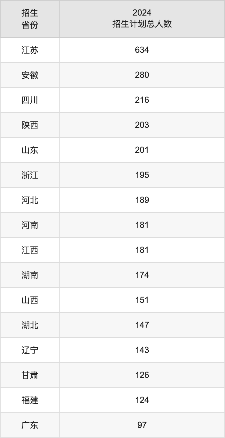 南京航空航天大學2025高考招生簡章及各省招生計劃人數(shù)