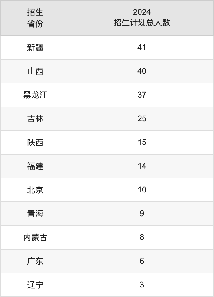 上海大學2025高考招生簡章及各省招生計劃人數(shù)
