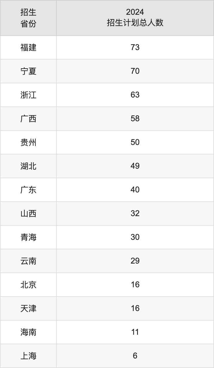 新疆政法學(xué)院2025高考招生簡(jiǎn)章及各省招生計(jì)劃人數(shù)