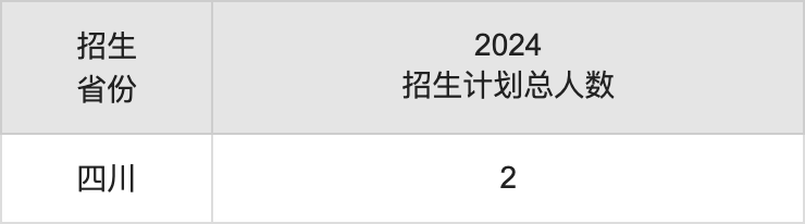 天津美術(shù)學院2025高考招生簡章,各省招生計劃人數(shù)匯總
