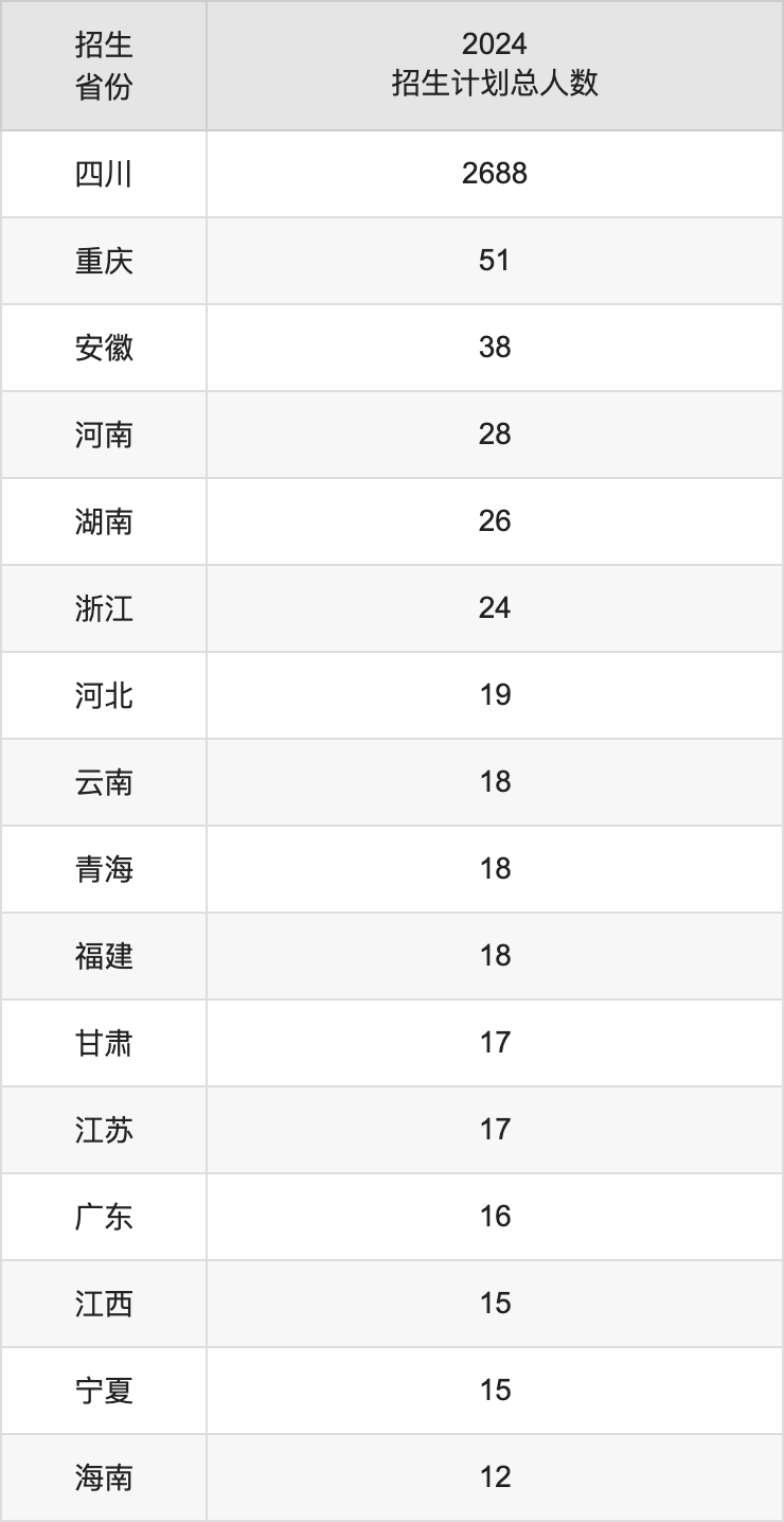 樂山師范學院2025高考招生簡章,各省招生計劃人數(shù)匯總