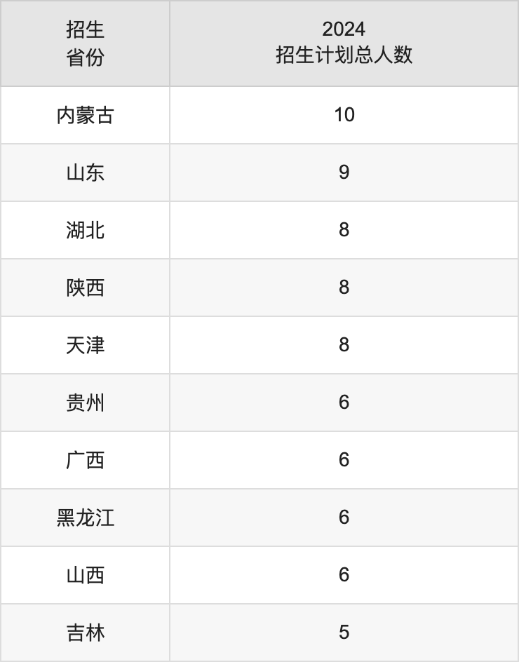 樂山師范學院2025高考招生簡章,各省招生計劃人數(shù)匯總