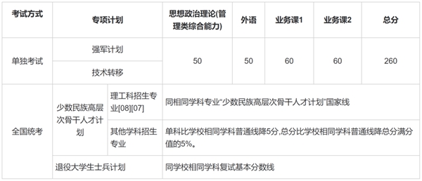 2025年上海交通大學(xué)研究生分數(shù)線一覽表（含2024年歷年）