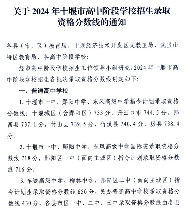 2025年襄陽中考各高中錄取分?jǐn)?shù)線一覽表