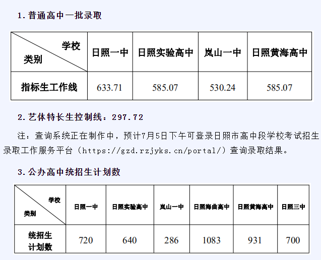 2025年日照中考各高中錄取分?jǐn)?shù)線一覽表