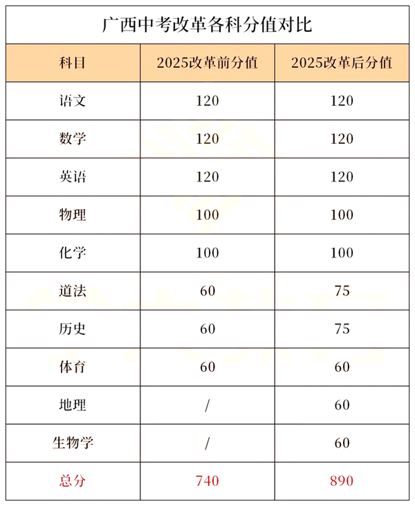 2025廣西各地中考成績(jī)公布時(shí)間,具體幾月幾號(hào)可以查分？
