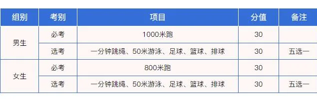 2025海南各地中考成績公布時間,具體幾月幾號可以查分？