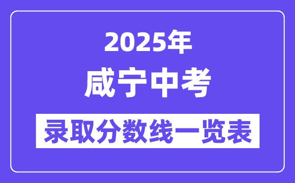 2025年咸寧中考各高中錄取分?jǐn)?shù)線一覽表