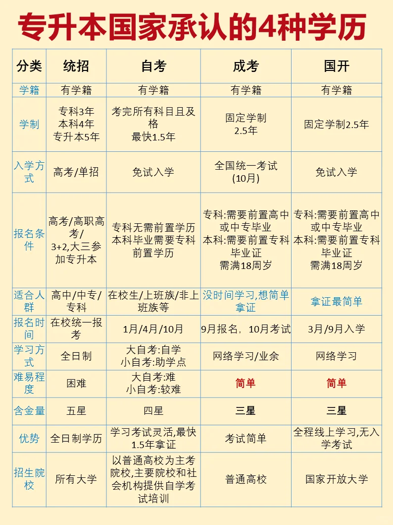 全國(guó)專(zhuān)科院校排名一覽表（2025最新排行榜）