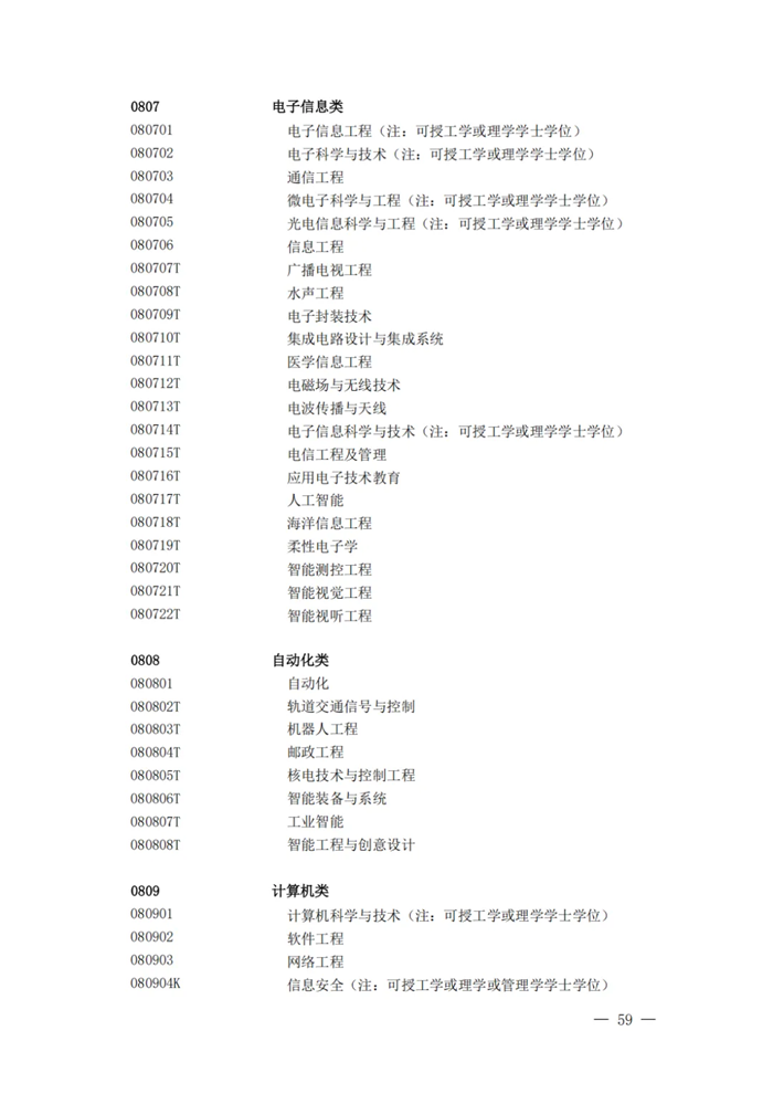 2025最新普通高等學校本科專業(yè)目錄(含新增專業(yè)29種)