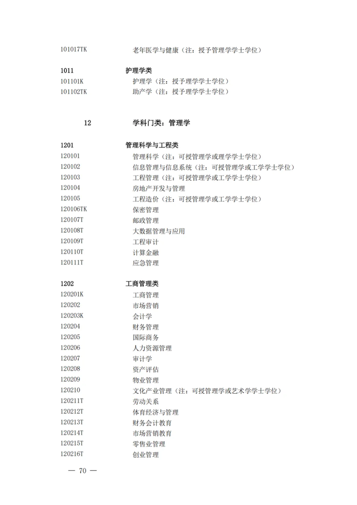 2025最新普通高等學校本科專業(yè)目錄(含新增專業(yè)29種)
