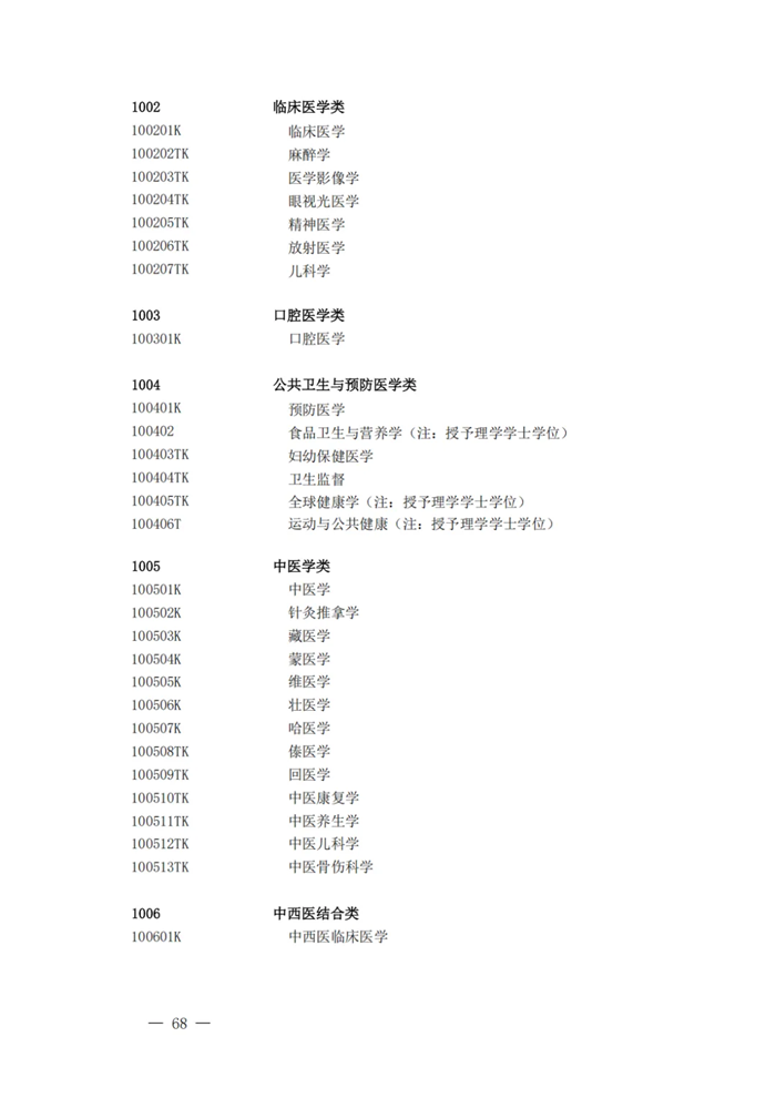 2025最新普通高等學校本科專業(yè)目錄(含新增專業(yè)29種)