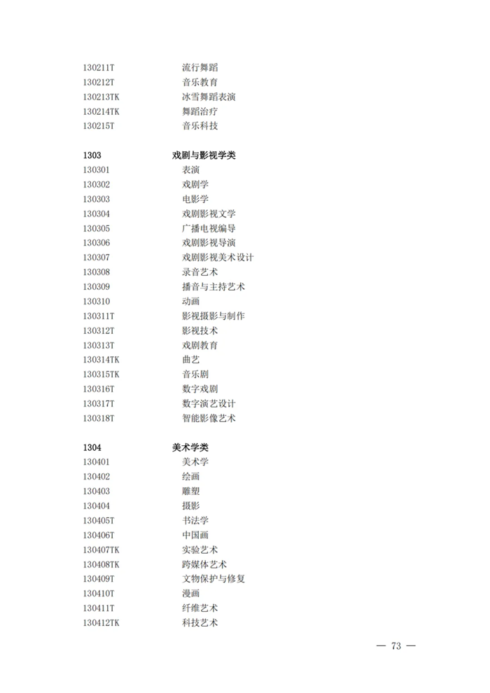 2025最新普通高等學校本科專業(yè)目錄(含新增專業(yè)29種)