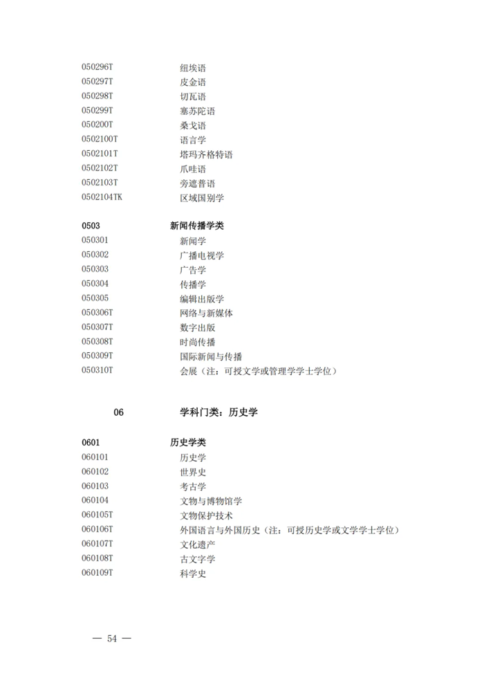 2025最新普通高等學校本科專業(yè)目錄(含新增專業(yè)29種)