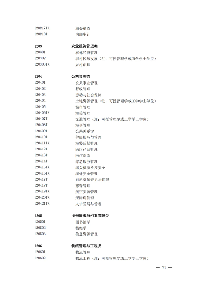 2025最新普通高等學校本科專業(yè)目錄(含新增專業(yè)29種)