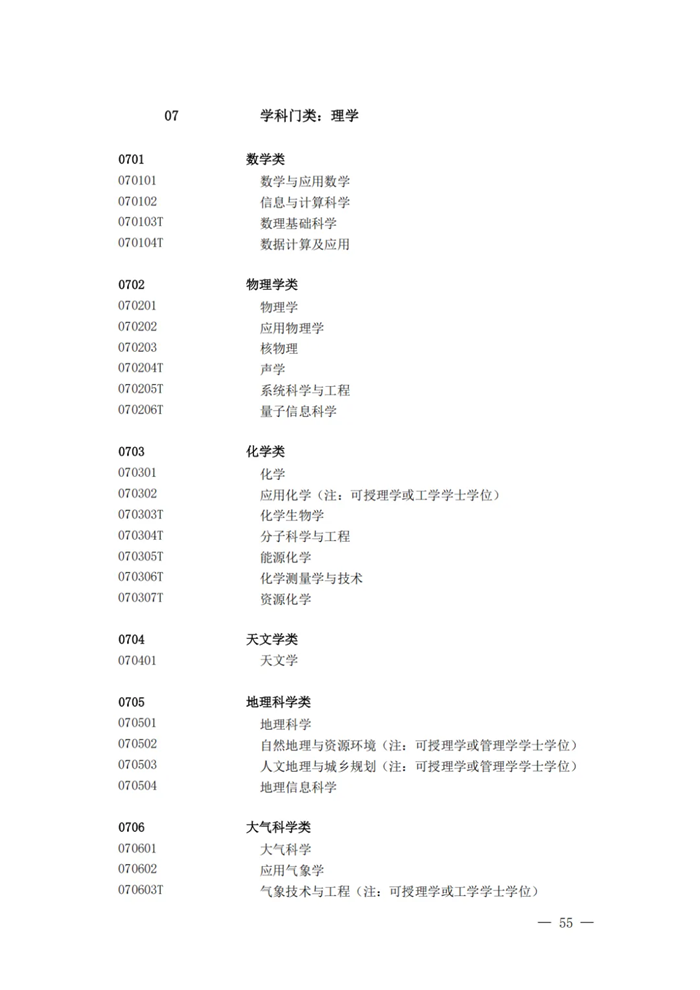 2025最新普通高等學校本科專業(yè)目錄(含新增專業(yè)29種)