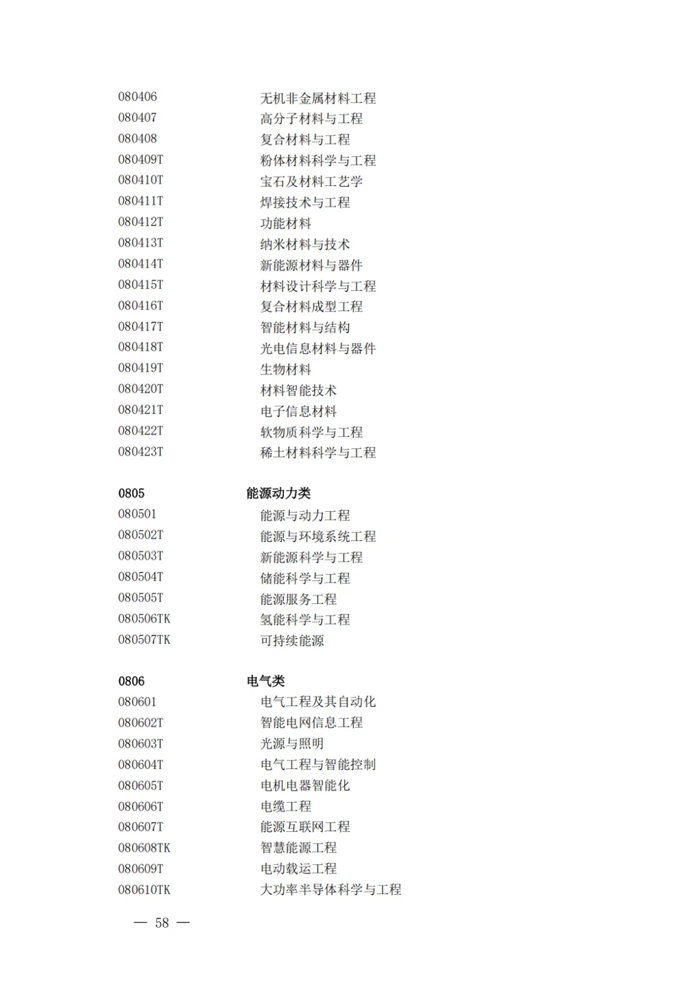 2025最新普通高等學校本科專業(yè)目錄(含新增專業(yè)29種)