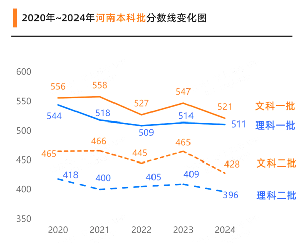 2025年河南高考成績公布時間(附查詢方式)