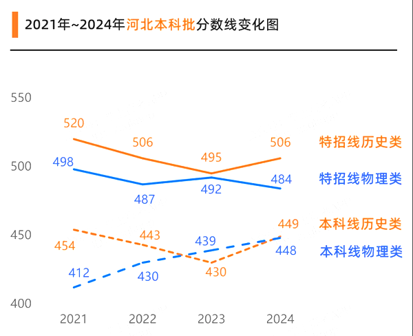 2025年河北高考成績公布時間(附查詢方式)
