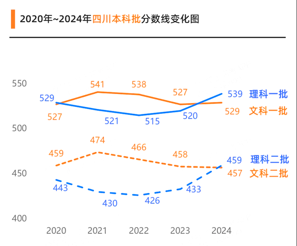 2025年四川高考成績(jī)公布時(shí)間(附查詢方式)