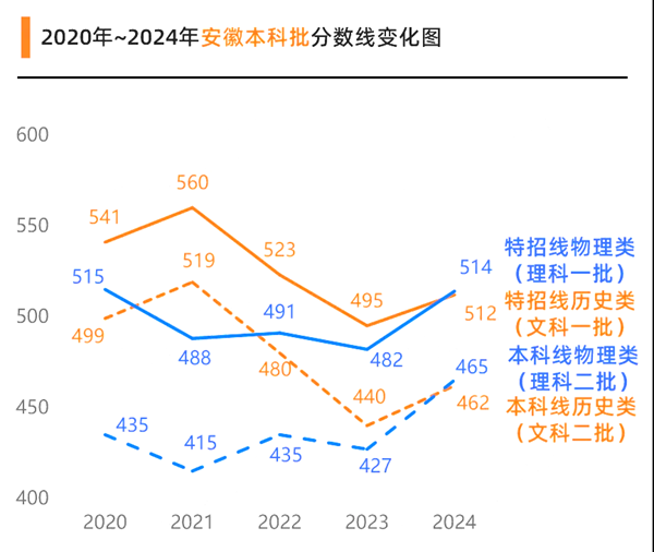 2025年安徽高考成績公布時間(附查詢方式)