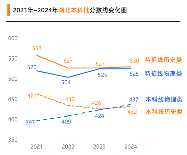 2025年湖北高考成績公布時間（附查詢方式）