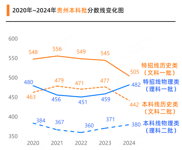 2025年貴州高考成績公布時間（附查詢方式）