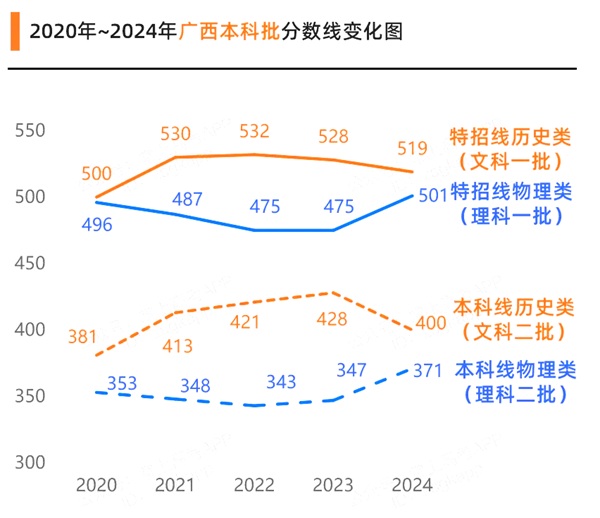 2025年廣西高考成績公布時間(附查詢方式)
